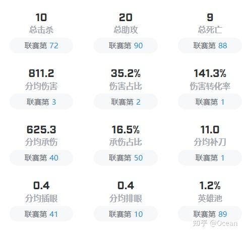 开云体育app中国-包含C9不断突破！，Uzi连续二十场比赛得分超过比赛规则变更热度持续攀升的词条-开云体育app中国